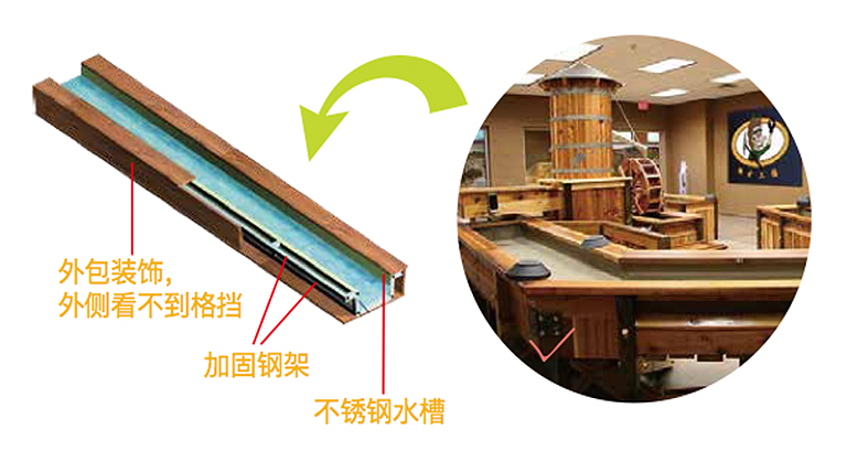 兒童淘沙淘礦設(shè)備