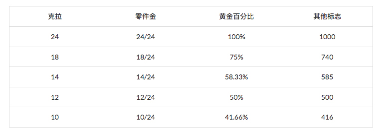 兒童淘寶石淘礦小鎮科普