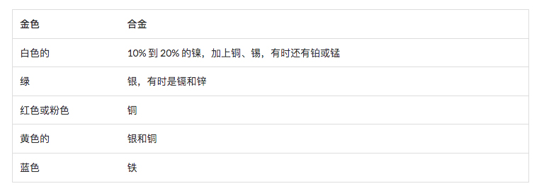兒童淘寶石淘礦小鎮科普