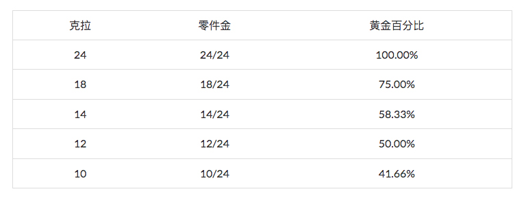 兒童淘寶石淘礦小鎮科普